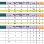 Availability of Hospitals and Beds | Bangalore